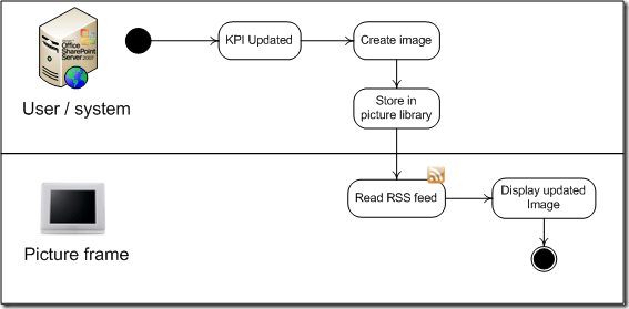 sharepoint_continuous_monitoring_system_activiy